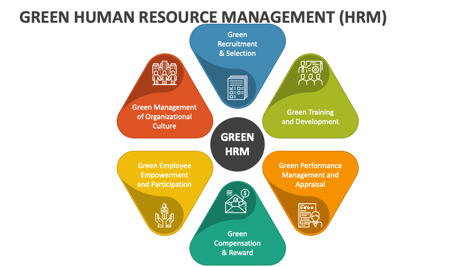 research proposal on green hrm