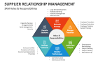 SRM Roles & Responsibilities - Slide 3