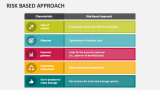 Risk Based Approach - Slide 4