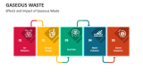 Effects and Impact of Gaseous Waste - Slide 5