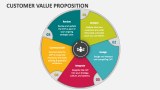 Customer Value Proposition - Slide 2