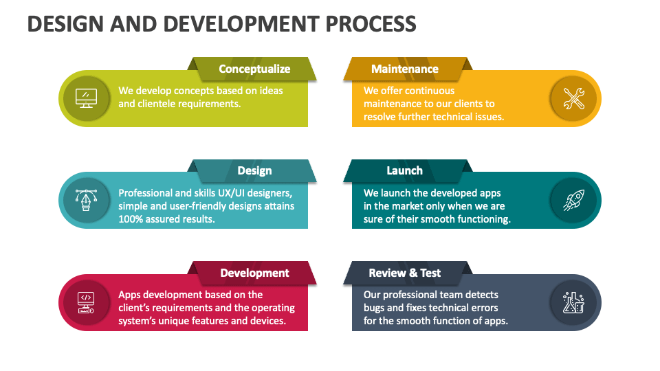 Design and Development Process PowerPoint Presentation Slides - PPT ...