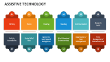Assistive Technology - Slide 4