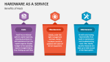 Benefits of Hardware as a Service (HaaS) - Slide 4