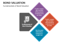 Fundamentals of Bond Valuation - Slide 2