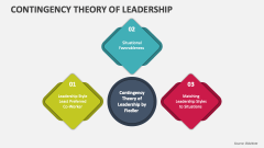Contingency Theory of Leadership - Slide 1