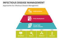 Approaches for Infectious Disease Management - Slide 1