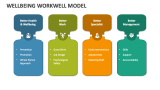 Wellbeing Workwell Model - Slide 2