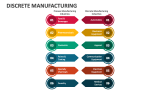 Discrete Manufacturing - Slide 5