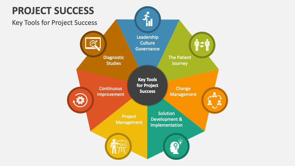 Project Success PowerPoint Presentation Slides - PPT Template