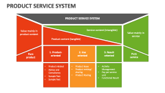 Product Service System - Slide 1