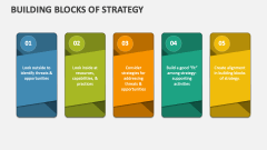 Building Blocks of Strategy - Slide 1