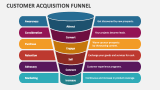 Customer Acquisition Funnel - Slide 2