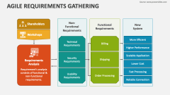 Agile Requirements Gathering - Slide 1