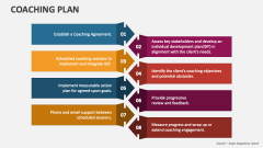 Coaching Plan - Slide 1