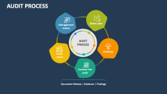 Audit Process - Slide 1
