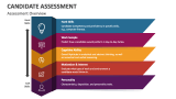 Candidate Assessment Overview - Slide 3