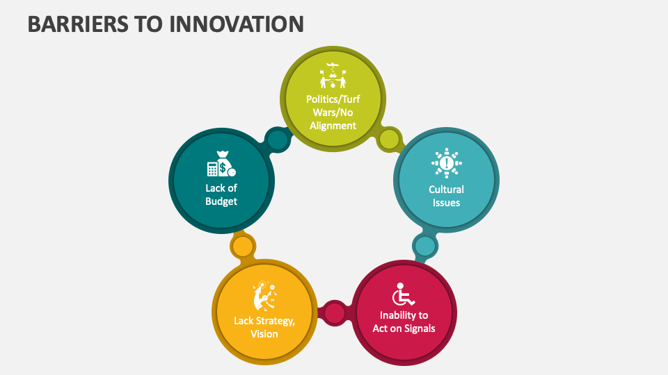 Barriers to Innovation PowerPoint and Google Slides Template PPT Slides