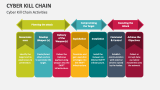 Cyber Kill Chain Activities - Slide 4