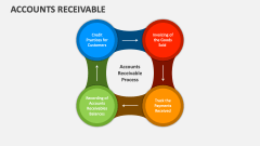 Accounts Receivable - Slide 1