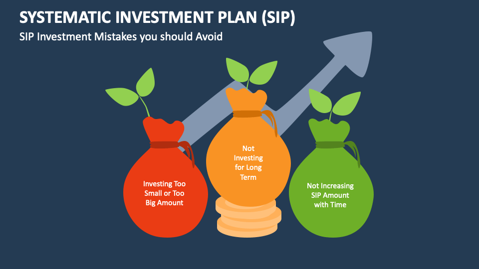 Systematic Investment Plan Sip Powerpoint And Google Slides Template Systematic Investment Plan Sip Powerpoint And Google Slides Template