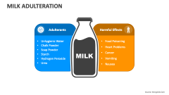 Milk Adulteration - Slide 1