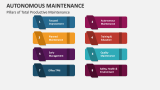 Autonomous Maintenance Slide 6