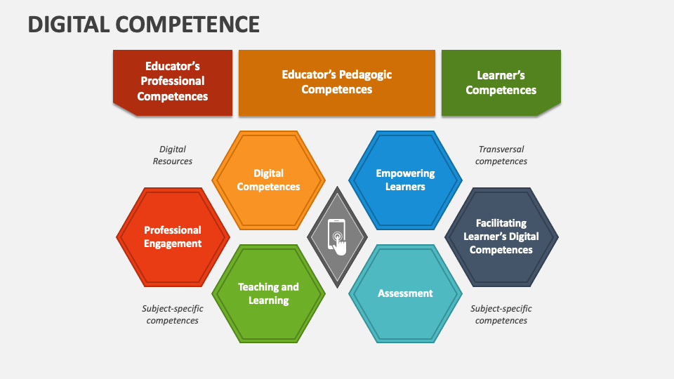 Digital Competence Powerpoint Presentation Slides Ppt Template Digital Competence Powerpoint Presentation Slides Ppt Template