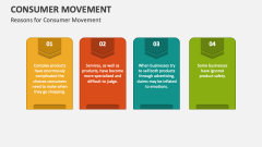 Reasons for Consumer Movement - Slide 1