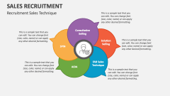 Recruitment Sales Technique - Slide 1