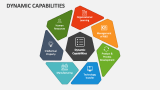 Dynamic Capabilities - Slide 2