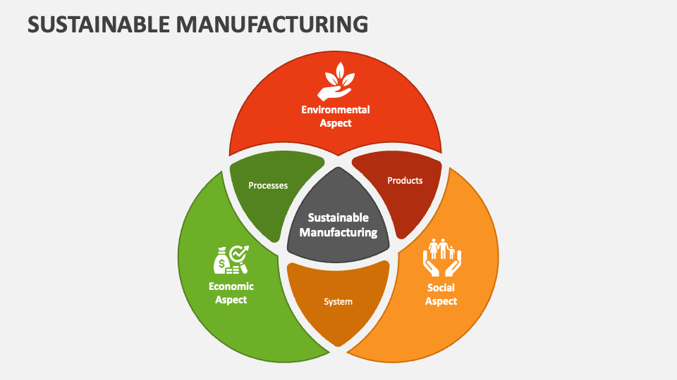Sustainable Manufacturing Powerpoint Presentation Slides Ppt Template Sustainable Manufacturing Powerpoint Presentation Slides Ppt Template