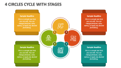 4 Circles Cycle with Stages - Slide