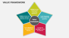 Value Framework - Slide 1
