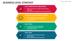 Business Level Strategy - Slide 1