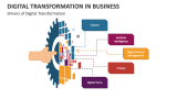 Drivers of Digital Transformation in Business - Slide 2