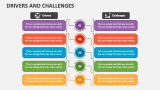 Drivers and Challenges - Slide 2