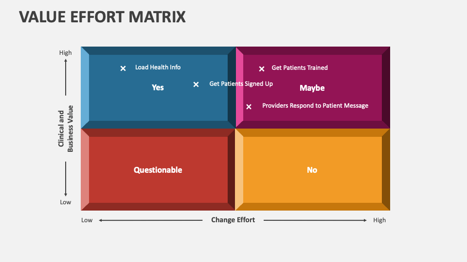 Value Effort Matrix - Slide 1