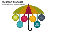 When do you need Umbrella Insurance? - Slide 1