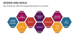 Top 10 Reasons Why the Design-Build System is so Good - Slide 2