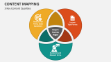 3 Key Content Mapping Qualities - Slide 3
