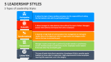 5 Types of Leadership Styles - Slide 3