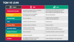 TQM Vs Lean - Slide 1