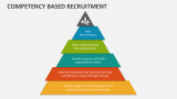 Competency Based Recruitment - Slide 4