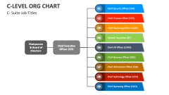 C- Suite Job Titles - C-Level ORG Chart - Slide 1
