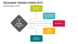 Disadvantages of Exchange Traded Funds (ETF) - Slide 6
