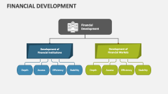 Financial Development - Slide 1