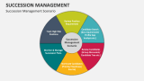 Succession Management Scenario - Slide 8
