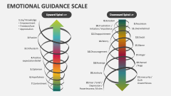Emotional Guidance Scale - Slide 1