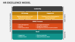 HR Excellence Model - Slide 1